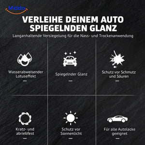 Überblick über die Eigenschaften der Sopami™ Versiegelung