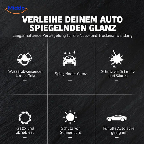 Überblick über die Eigenschaften der Sopami™ Versiegelung