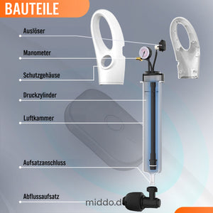 Bauteile des Turbo Abflussreinigers