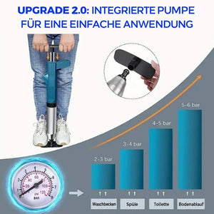 Integrierte Pumpe und Druckbereiche für verschiedene Abflüsse