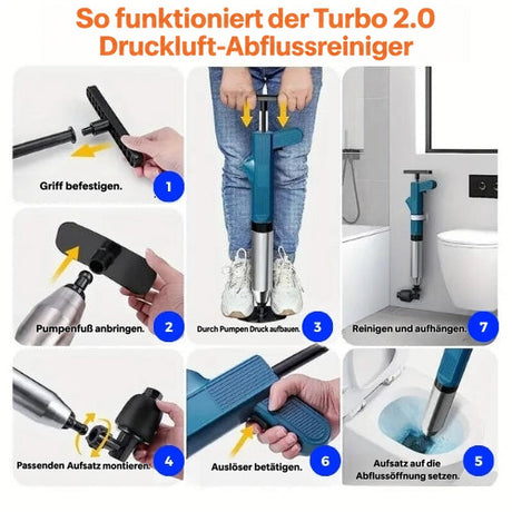 Anwendung des Turbo 2.0 in sieben Schritten