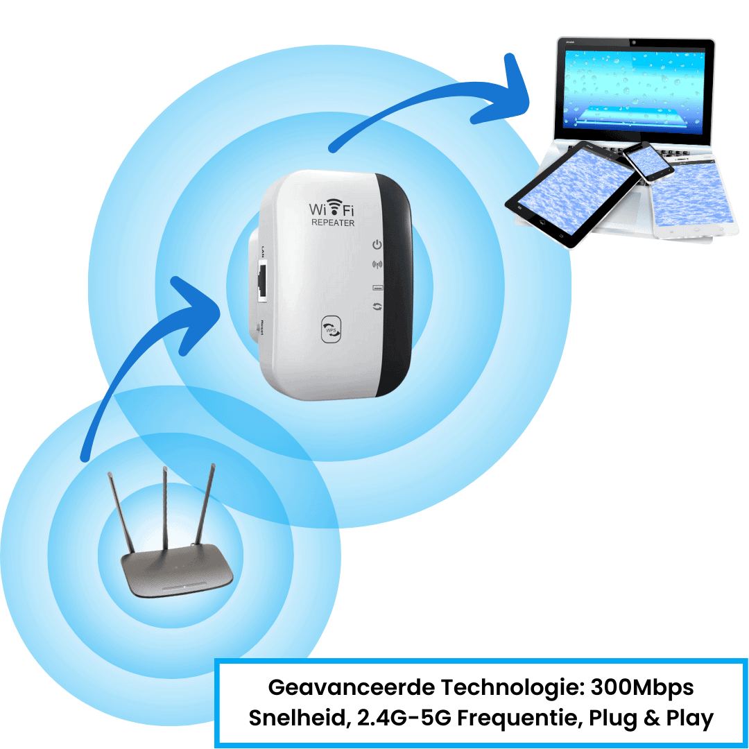WiFi-Repeater mit Signalreichweite, Router und Geräteillustration