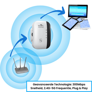 WiFi-Repeater mit Signalreichweite, Router und Geräteillustration